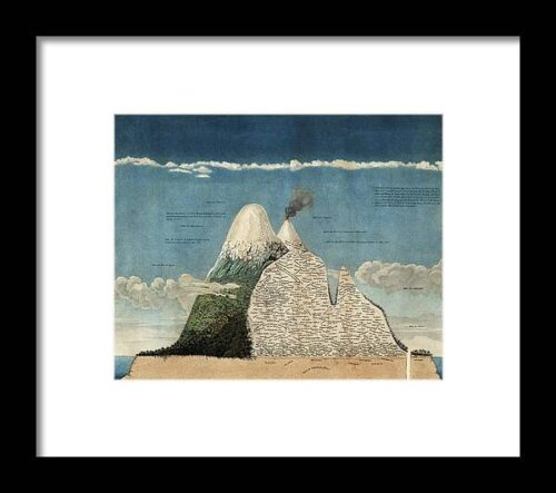 Alexander Von Humboldts Chimborazo Map Framed Print